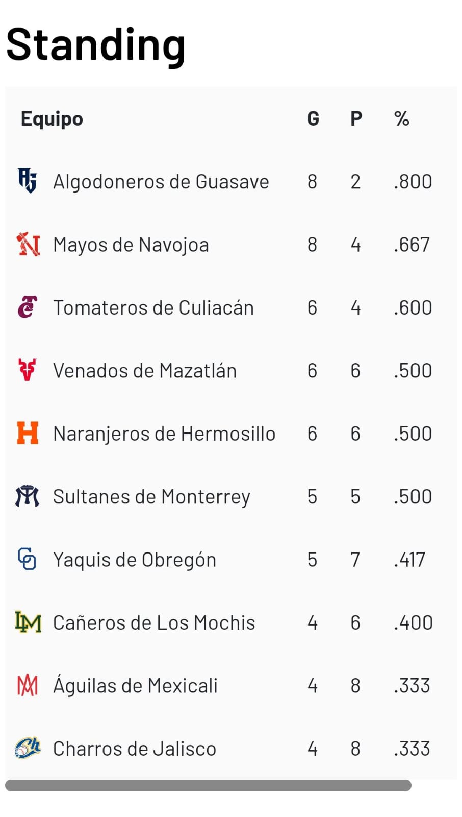 Standing LMP 27 de octubre 2023
