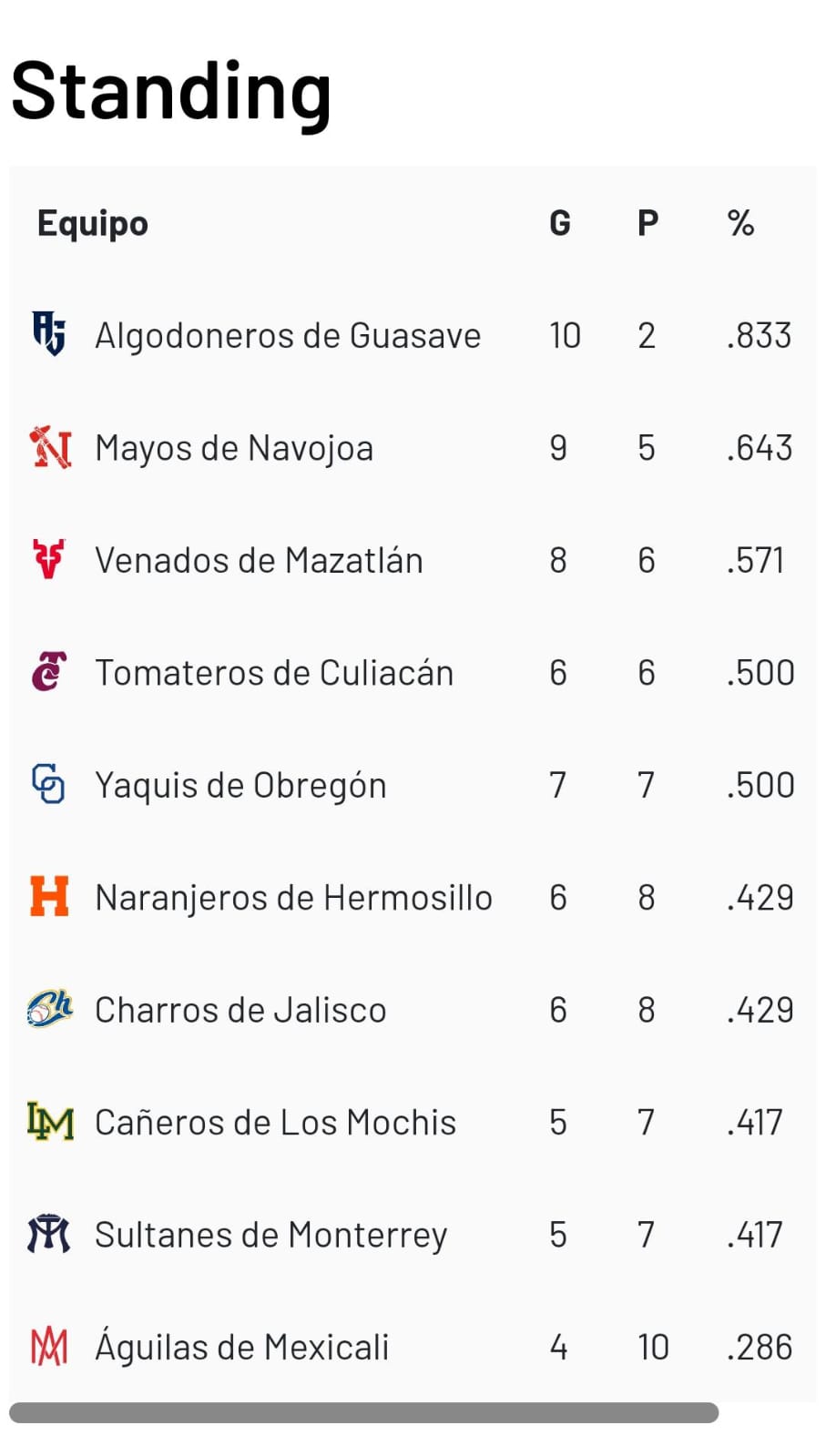 Standing LMP 29 de octubre 2023