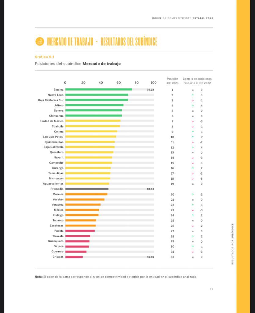 Posiciones del subíndice "Mercado de trabajo"