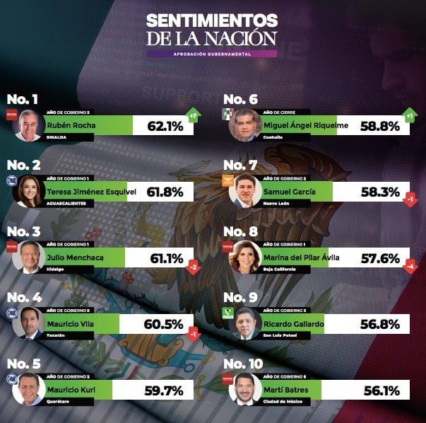 Encuesta de estudio