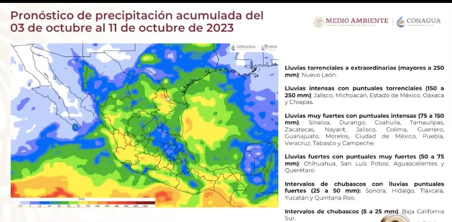 Pronóstico de lluvias