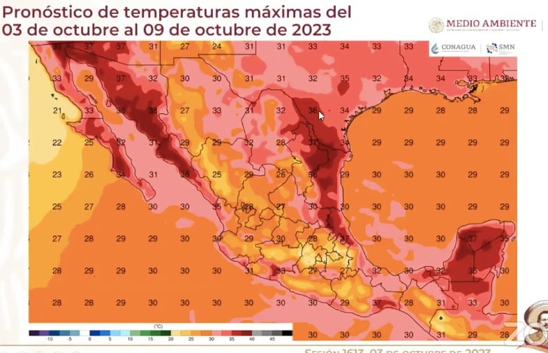 Pronóstico de temperaturas