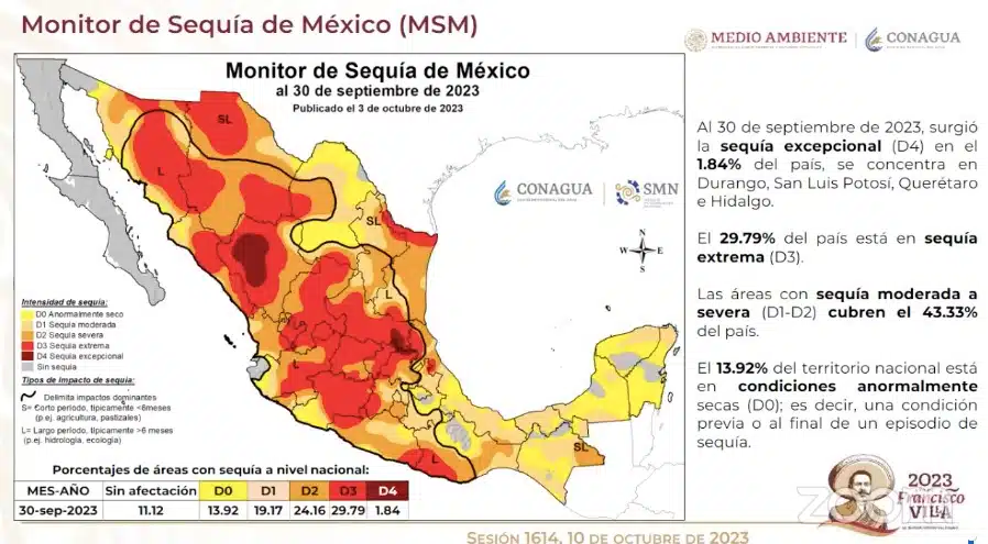 Mapa de México que muestra zona de sequía