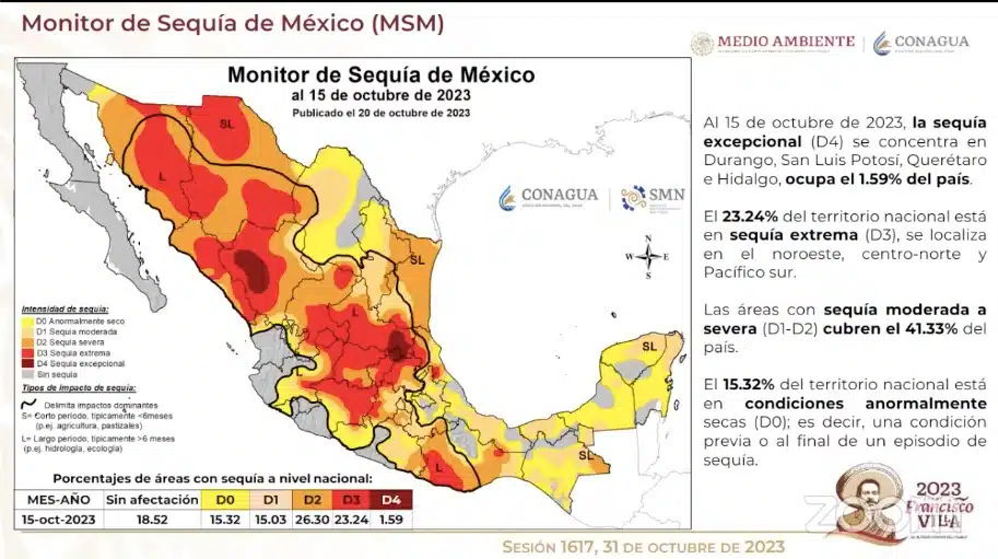 Mapa de México que muestra sequía en Sinaloa