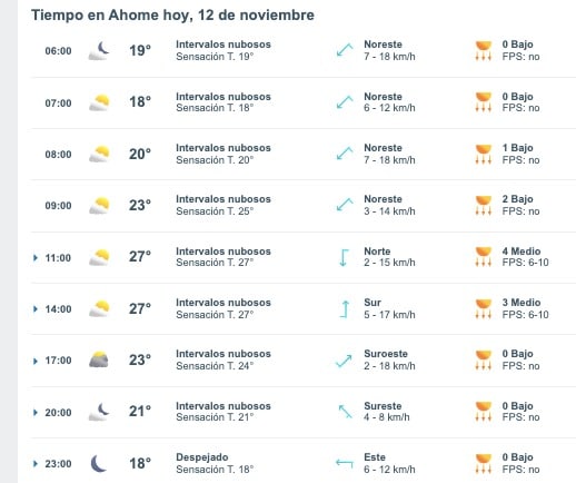 Pronóstico del clima para Ahome hoy 12 de noviembre