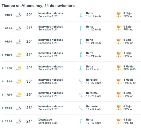 Tabla que muestran por hora el pronóstico del clima en Ahome
