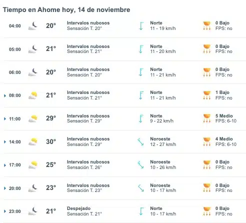 Tabla que muestran por hora el pronóstico del clima en Ahome