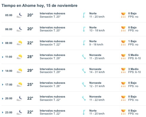 Tabla que muestran por hora el pronóstico del clima en Ahome