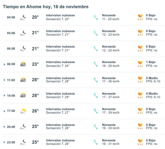 Tabla que muestran por hora el pronóstico del clima en Ahome