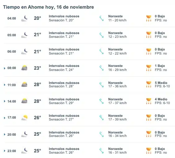 Tabla que muestran por hora el pronóstico del clima en Ahome