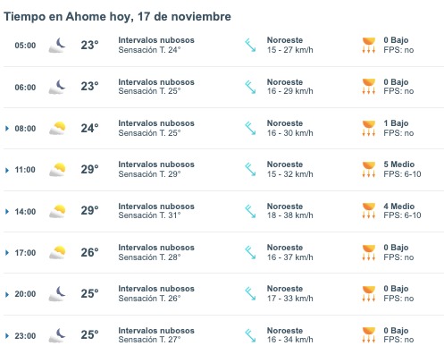 Tabla que muestran por hora el pronóstico del clima en Ahome