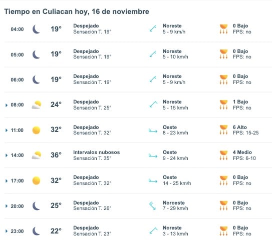 Tabla que muestran por hora el pronóstico del clima en Culiacán