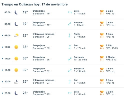 Tabla que muestran por hora el pronóstico del clima en Culiacán