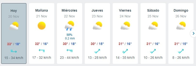 Tabla que muestran por día el pronóstico del clima en Culiacán