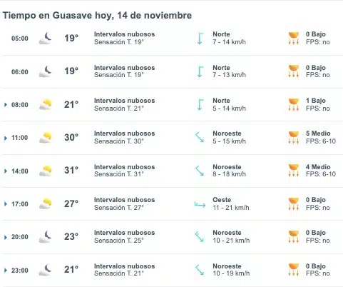 Tabla que muestran por hora el pronóstico del clima en Guasave
