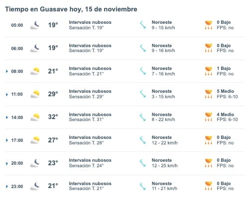 Tabla que muestran por hora el pronóstico del clima en Guasave