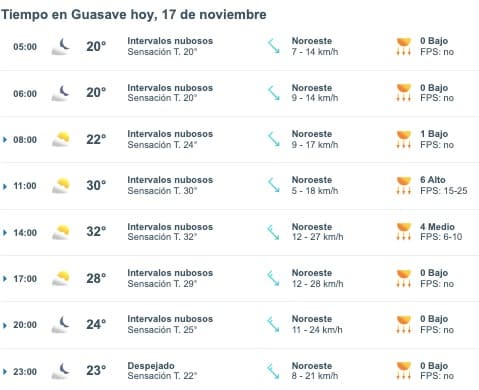 Tabla que muestran por hora el pronóstico del clima en Guasave