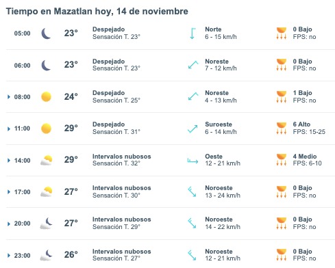Tabla que muestran por hora el pronóstico del clima en Mazatlán