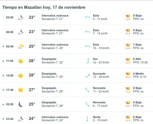 Tabla que muestran por hora el pronóstico del clima en Mazatlán