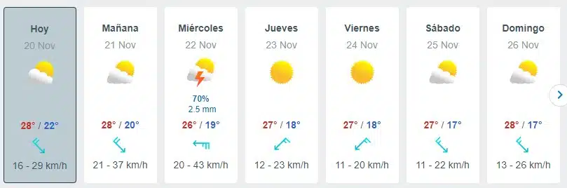Tabla que muestran por día el pronóstico del clima en Mazatlán