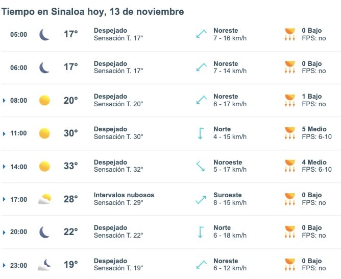 Tabla que muestran por hora el pronóstico del clima para el estado de Sinaloa