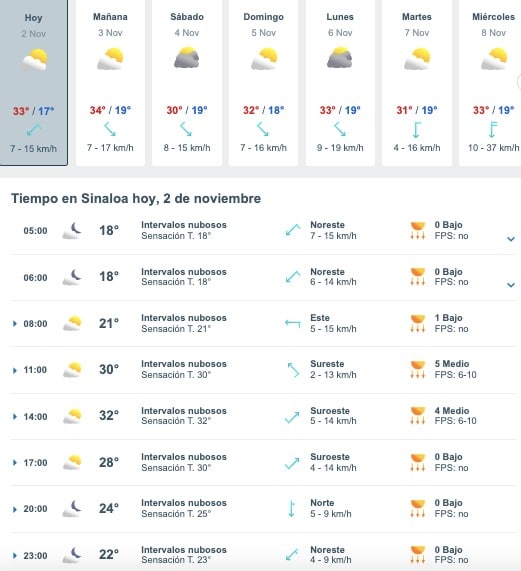 Tabla que muestran por hora el pronóstico del clima para el estado de Sinaloa