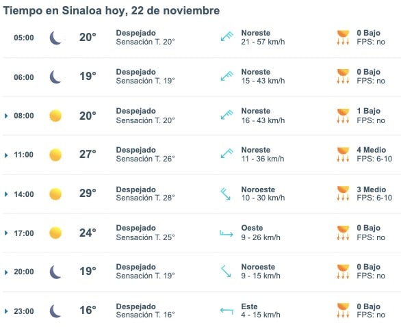 Tabla que muestran por hora el pronóstico del clima para el estado de Sinaloa
