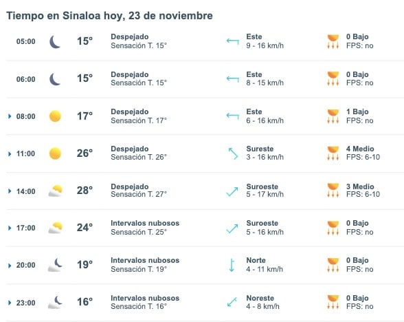 Tabla que muestran por hora el pronóstico del clima para el estado de Sinaloa