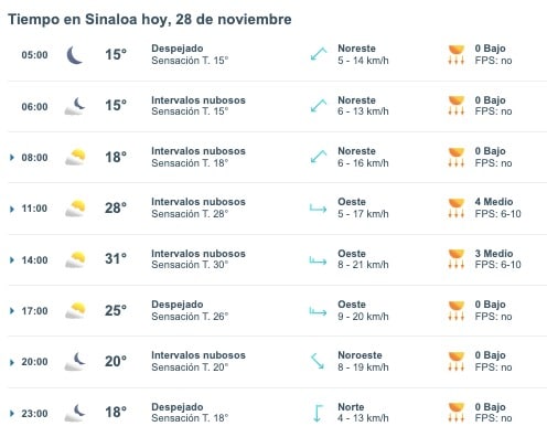 Tabla que muestran por hora el pronóstico del clima para el estado de Sinaloa
