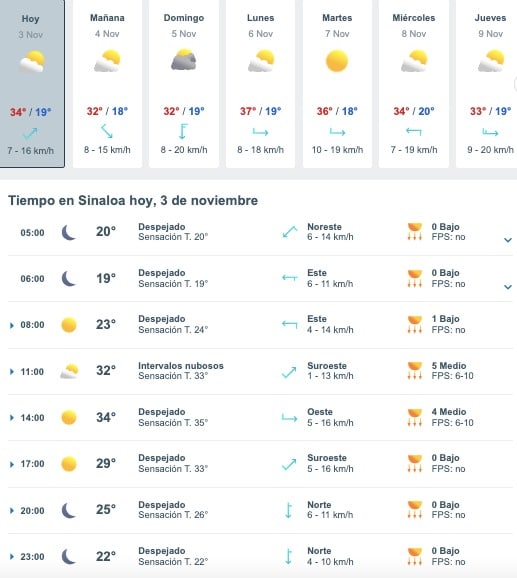 Tabla que muestran por hora el pronóstico del clima para el estado de Sinaloa