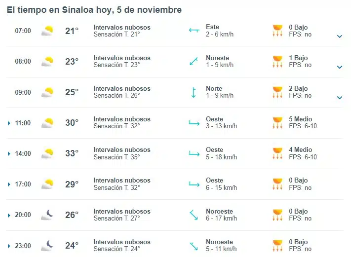 Temperaturas en Sinaloa