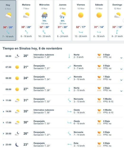 Tabla que muestran por hora el pronóstico del clima para el estado de Sinaloa