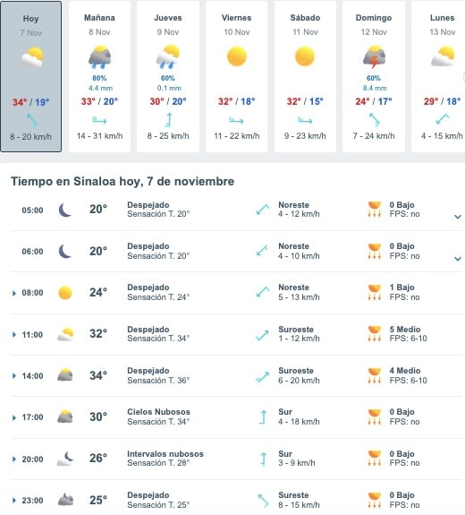 Tabla que muestran por hora el pronóstico del clima para el estado de Sinaloa
