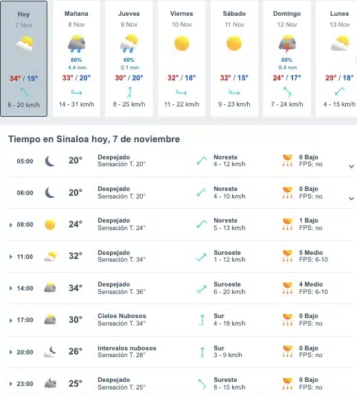 Tabla que muestran por hora el pronóstico del clima para el estado de Sinaloa