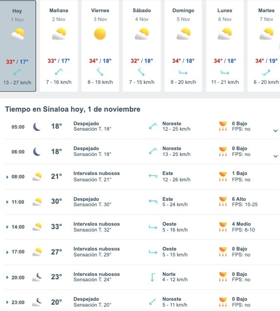 Tabla que muestran por hora el pronóstico del clima para el estado de Sinaloa