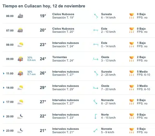Pronóstico del clima para Culiacán este 12 de noviembre