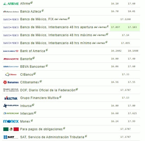Tipo de cambio domingo 26 de noviembre 