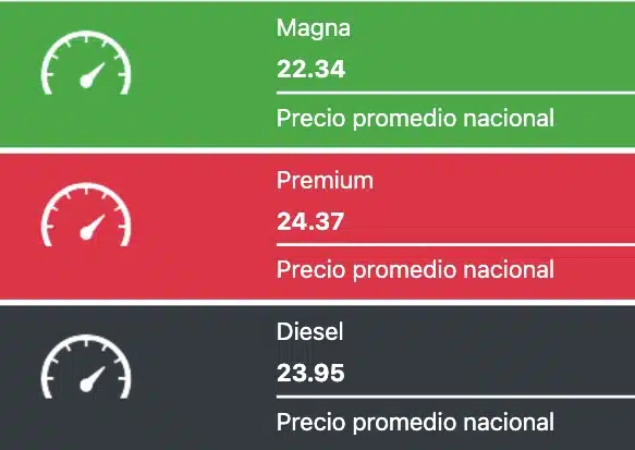 Tabla que muestra los precios promedios de las gasolinas y el diesel