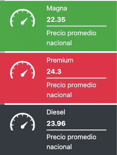 Tabla que muestra los precios promedios de las gasolinas y el diesel