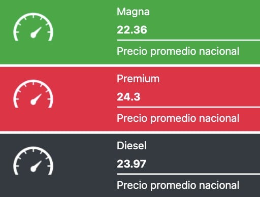 Tabla que muestra los precios promedios de las gasolinas y el diesel