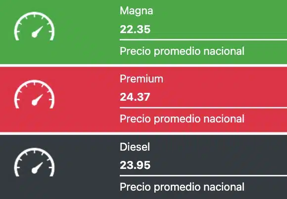 Tabla que muestra los precios promedios de las gasolinas y el diesel