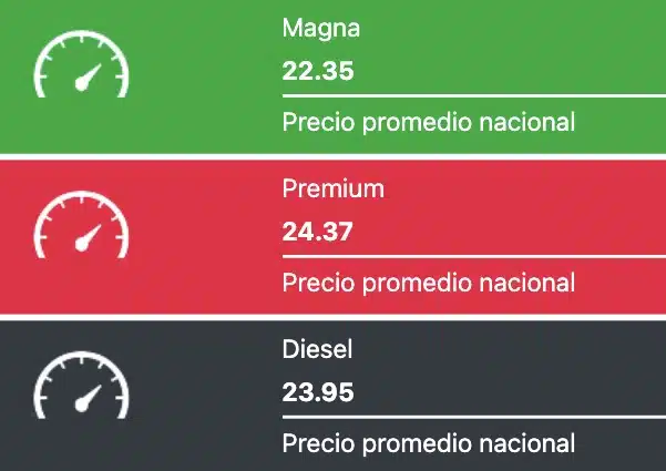 Tabla que muestra los precios promedios de las gasolinas y el diesel