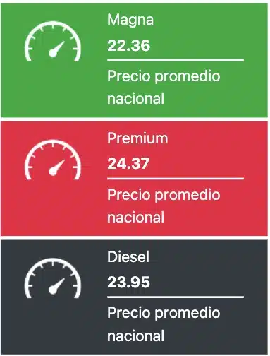 Tabla que muestra los precios promedios de las gasolinas y el diesel