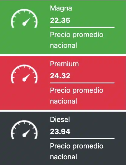 Tabla que muestra los precios promedios de las gasolinas y el diesel