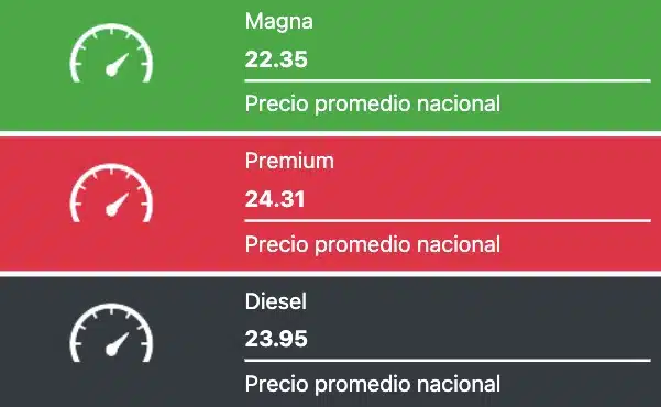 Tabla que muestra los precios promedios de las gasolinas y el diesel