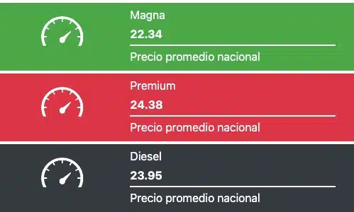 Tabla que muestra los precios promedios de las gasolinas y el diesel