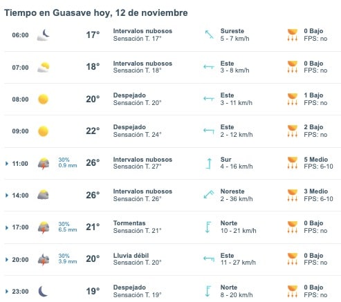 Pronóstico del clima para Guasave hoy 12 de noviembre