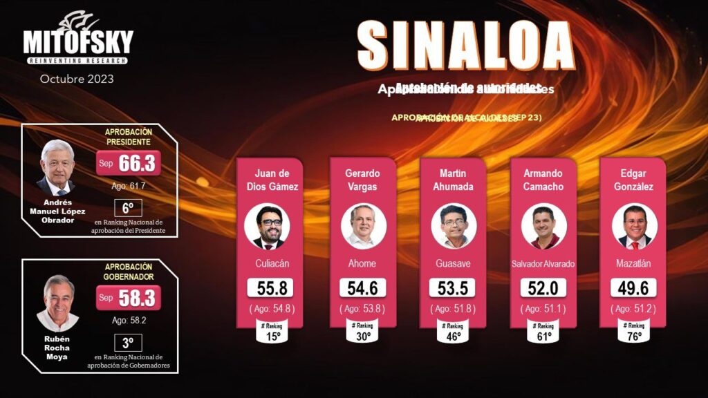 Alcaldes de Sinaloa