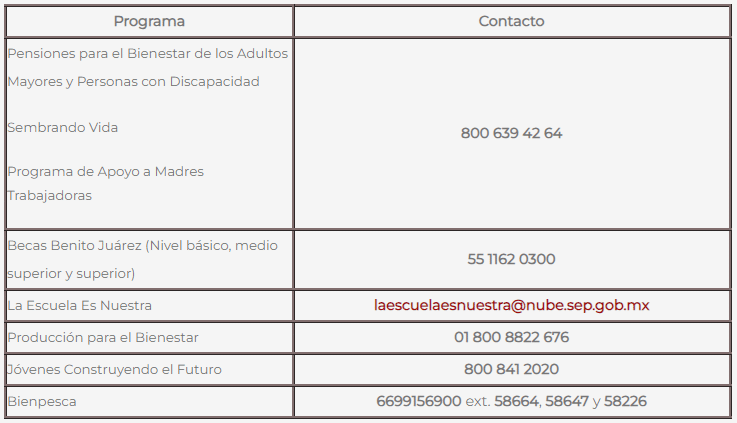 Números del bienestar