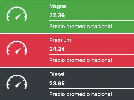 Tabla con el precio promedio en México de los combustibles 
